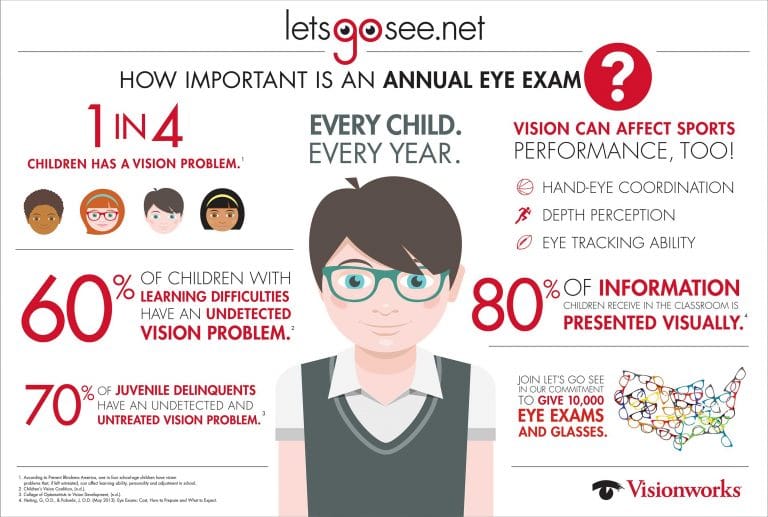 Visionworks Eye Exam Without Insurance / ARE YOUR EYES