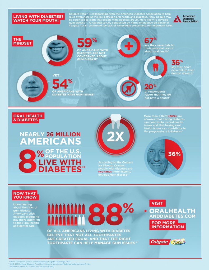 Colgate Infographic Dec_General Market (2)