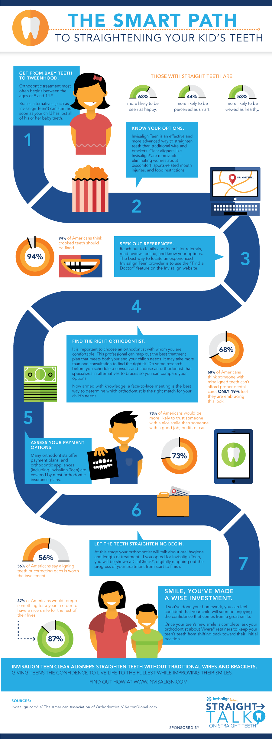 content_StraightTalk-Invisalign-Infographic