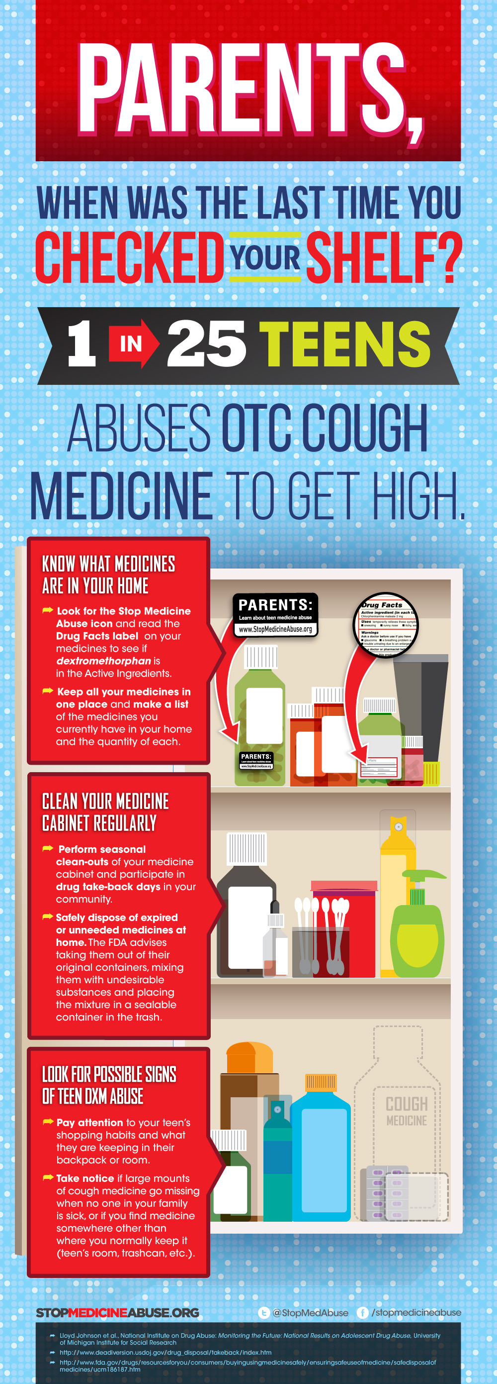 Parents_MedCab_Infographic