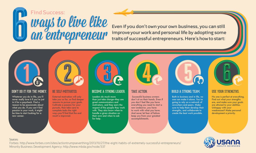 Guest blogger Samantha Thayer shares an infographic that sheds light on how entrepreneurs can be a success at whatever they do.