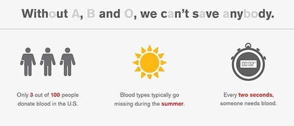 Boise Paper has partnered with the Red Cross to encourage new and past donors to give blood with the Missing Types campaign. Learn more here.